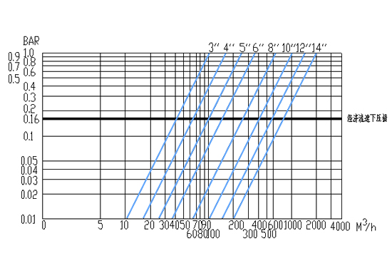全自動反沖洗過濾器CTF-J型號介紹