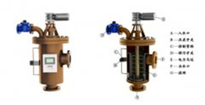 自清洗過濾器是臺怎樣的水過濾設備？