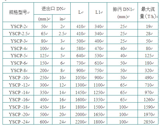 全自動反沖洗過濾器說明書